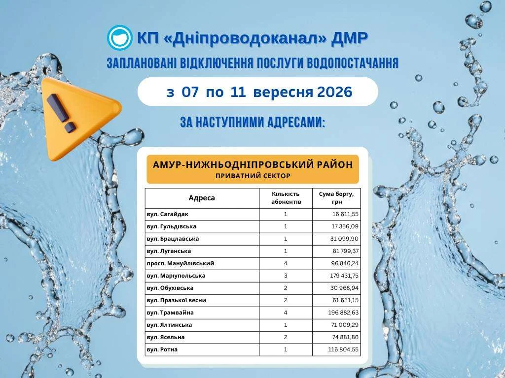 відключення води Дніпро